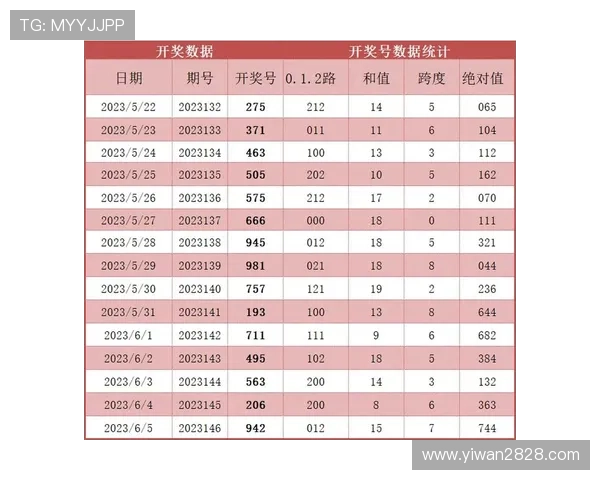 北京快3开奖走势图最新数据分析与预测