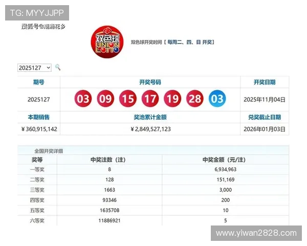 第304期开奖结果揭晓，幸运号码震撼公布